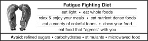 Fatigue Fighting Diet CHART