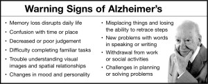 Warning Signs of Alzheimers chart